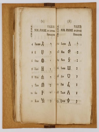 Leçons de Langue Éthiopienne (Ethiopian Language Lessons)