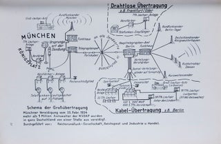 Reichs-Rundfunk: Entwicklung, Aufbau und Bedeutung (10. Jahrgang 1934, 57. Band)