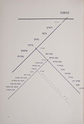 A Guide to the Sources of Jewish Law