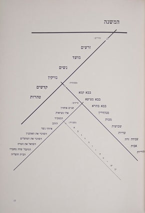 A Guide to the Sources of Jewish Law