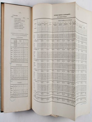 Jüdische Statistik. Herausgegeben vom "Verein für Jüdische Statistik" unter der Redaktion von Dr. Alfred Nossig