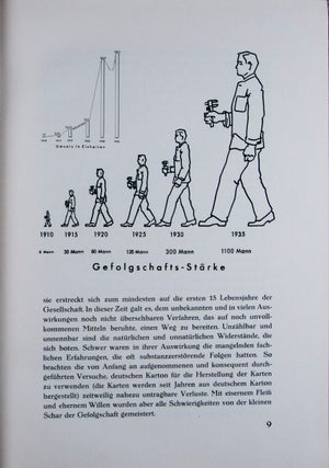 Festschrift zur 25-Jahrfeier der Deutschen Hollerith Maschinen Gesellschaft