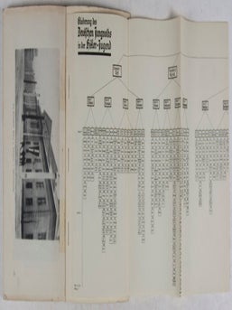 Aufbau, Gliederung und Anschriften der Hitler-Jugend. Amtliche Gliederungsbersicht der Reichsjugendführung der NSDAP, Stand vom 1. Januar 1934