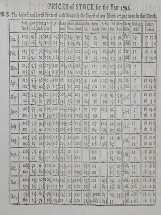 The New Annual Register, Or General Repository of History, Politics and Literature for the Year 1792. To Which is Prefixed, The Conclusion of the History of Knowledge, Learning, and Taste, in Great Britain, during the Reign of Queen Elizabeth