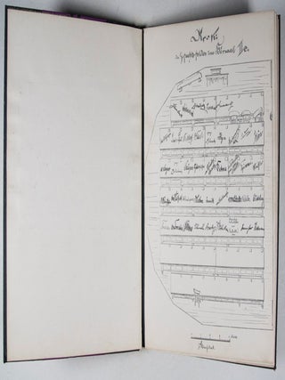 Kriegs Akademie. Rückblick vom März 1900. Hörsaal II c.