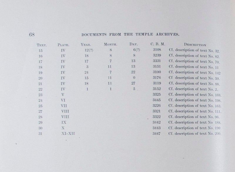 Documents from the Temple Archives of Nippur Dated in the Reigns of ...