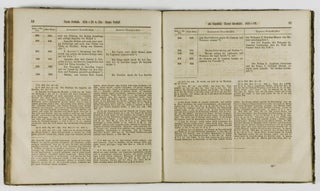 Zeittafeln der Römischen Geschichte zum Handgebrauch und als Grundlage des Vortrags in höheren Gymnasialklassen mit fortlaufenden Belegen und Auszügen aus den Quellen. (Time charts of Roman history for reference and basis for lectures in high school with continuous documentation and excerpts from original sources)