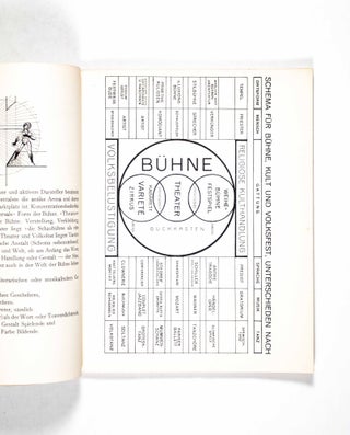 Die Bühne im Bauhaus. Bauhausbücher 4 (The Stage at the Bauhaus)