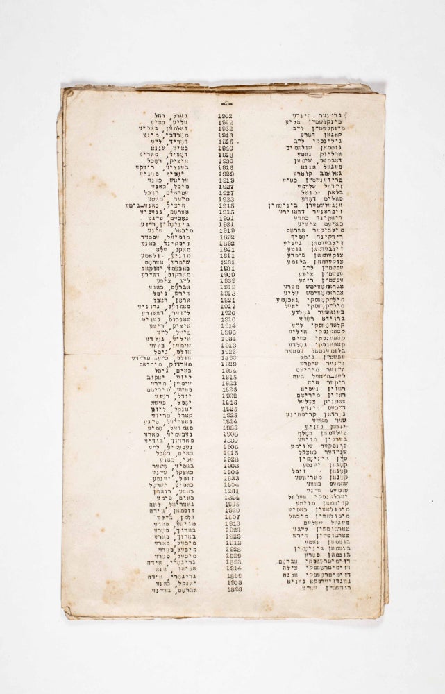 Item #49829 Tsetl fun Idin Geratevete Durkh der Royter Army, Tsugeshtelt fun dem Idishn Antifashistishn Kamitet in Shavetn Farband. In Vilne (List of Jews in Vilna, Saved by the Red Army, Provided by the Jewish Anti-Facist Committee of the Soviet Union to the World Jewish Congress. June 1, 1945) [FROM THE COLLECTION OF LAYZER RAN]. n/a.