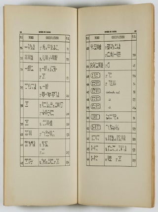 Répertoire Généalogique et Onomastique du Musée du Caire (Genealogical and Onomastic Directory of the Cairo Museum)