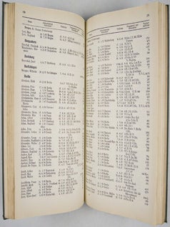 Die Jüdischen Gefallenen des Deutschen Heeres, Der Deutschen Marine und der Deutschen Schutztruppen, 1914-1918 (Jewish Casualties in the German Army, German Navy and the German Protective Force 1914–1918); Ein Gedenkbuch