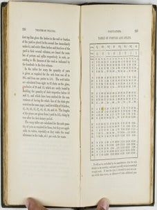 A Practical Treatise on Weaving, Hand and Power Looms: Intended as a Text Book for Manufacturers by Hand and Power Looms, and Power Loom Engineers; and Especially Designed to Froward the Extension of Machinery to All Kinds of Plain Weaving; With numerous illustrative engravings of the machinery and implements as they should be used in weaving, according to the acknowledge principles of the art